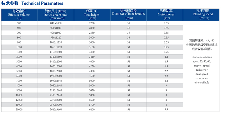 不銹鋼儲罐參數